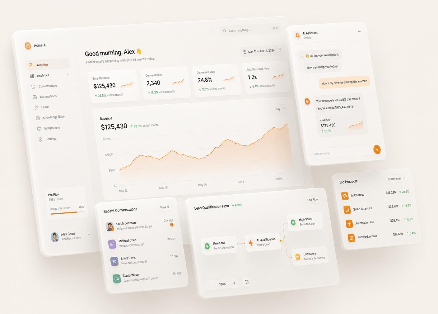 AI SaaS dashboard mockup